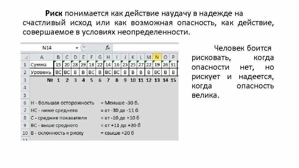 Тест шкалы с ответами. Степени готовности к риску Шуберта. Диагностика степени готовности к риску. Тест готовность к риску. Тест склонности к риску (методика Шуберта).