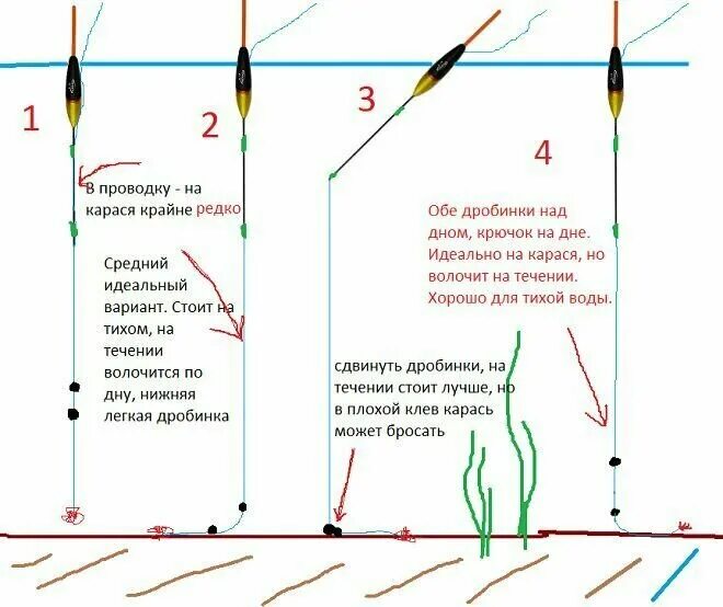 Ловля на 2 удочки. Правильная оснастка поплавочной удочки на карася. Глухая оснастка поплавочной удочки схема. Оснащение поплавочной удочки для ловли карася. Оснащение поплавочной удочки для ловли карася двумя крючками.