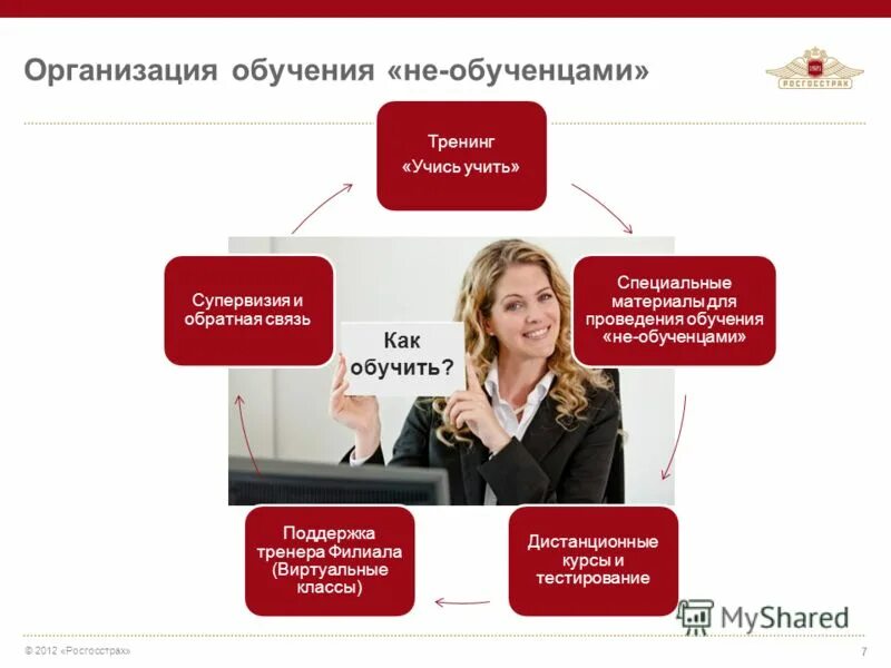 программа обучения страховых агентов. обучение страхованию. курсы страхового агента. обучение страховых агентов. страховой агент.