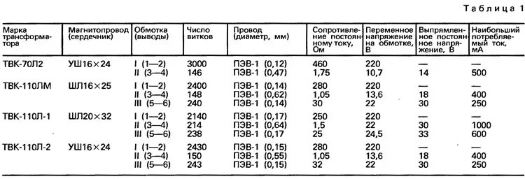 Трансформатор твк