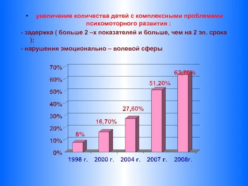 Статистика количества детей в россии. Статистика развития ребёнка. Статистика детей с нарушениями речи. Статистика о нарушениях в развитии ребенка. Статистика детей с ЗПР.