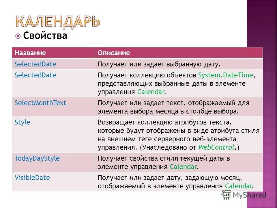 Представлены на были подобраны в. Свойства заголовков. Что унаследовано от System object.