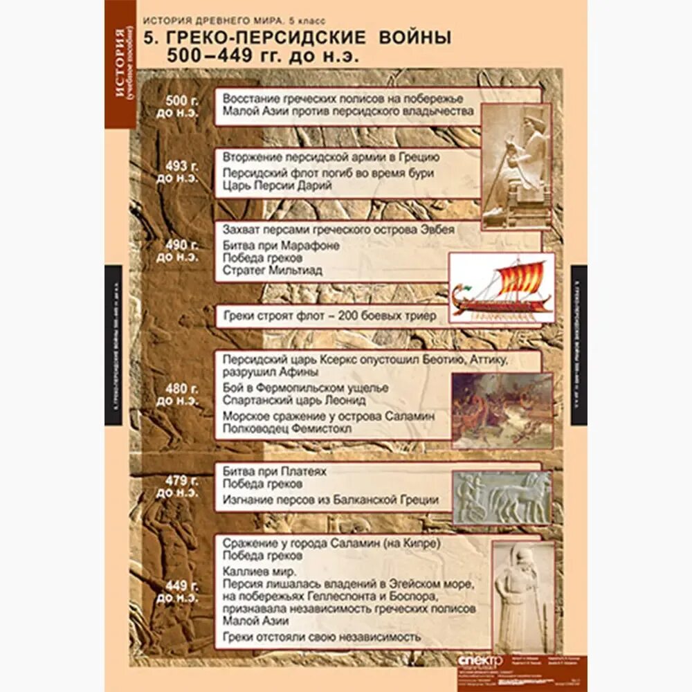 События в древнем риме по порядку
