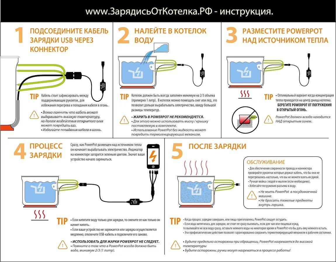 Инструкция зарядки телефона