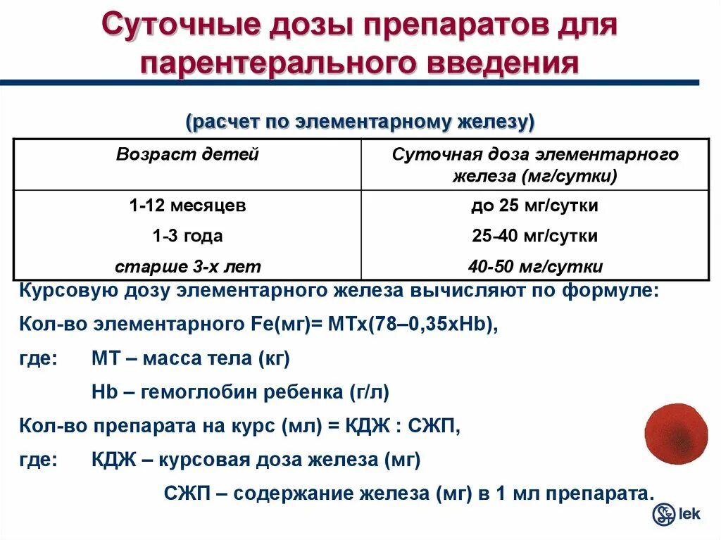 Железо ребенку 3 года. Препараты железа дозировка.