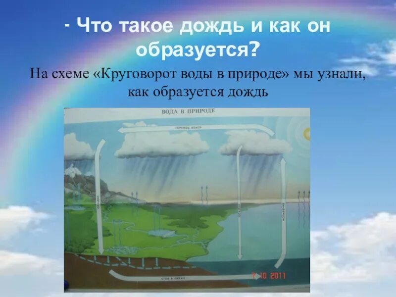 Где образуется дождь. Как образуется дождь. круговорот воды в природе осадки. как образуется дождь схема. дождь круговорот воды.