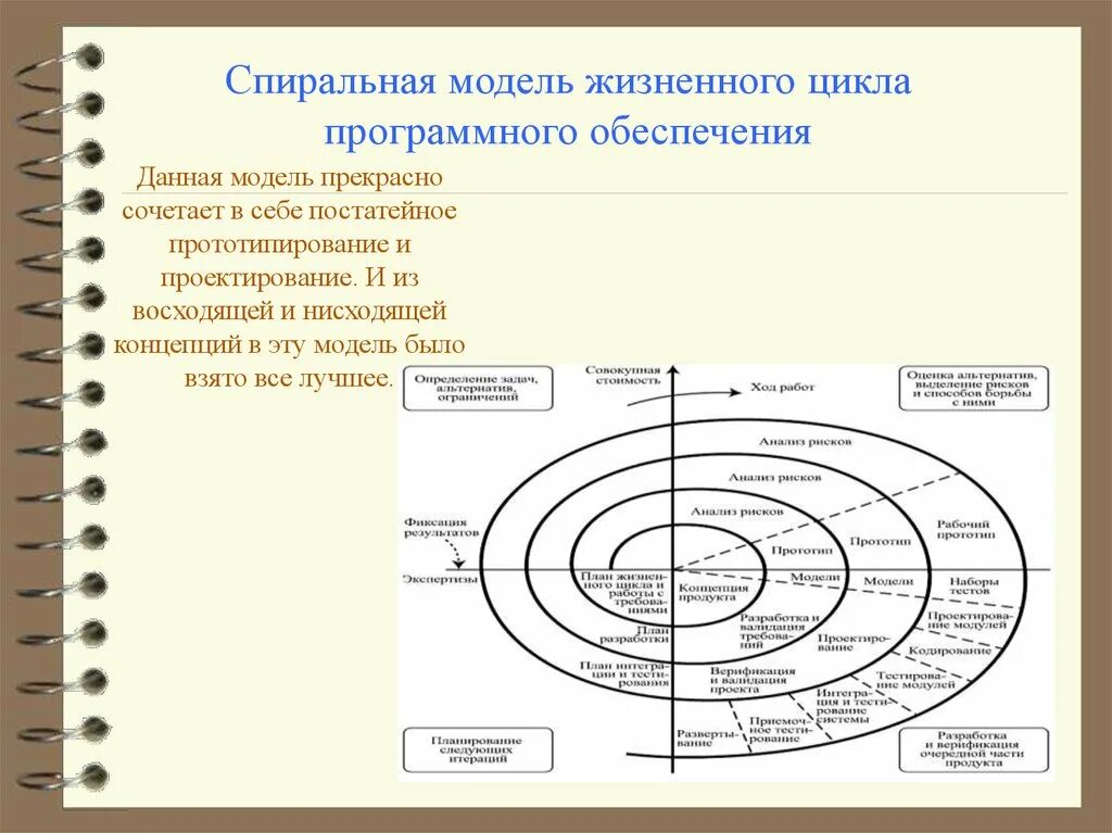 Модель программного продукта. Многопроходная модель жизненного цикла. Улучшенная спиральная модель жизненного цикла. Спиральная прототипирования модель жизненного цикла. Спиральная модель жизненного цикла программного обеспечения.