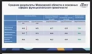 Институт стратегии развития рао