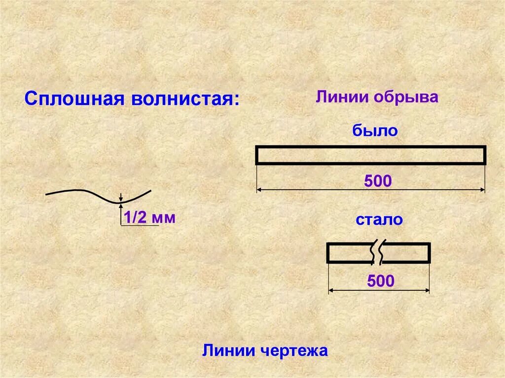 Какая линия имеет большую протяженность. Линия обрыва на чертеже. сплошная волнистая линия на чертеже. обрыв на чертеже. обрывистая линия на чертеже.