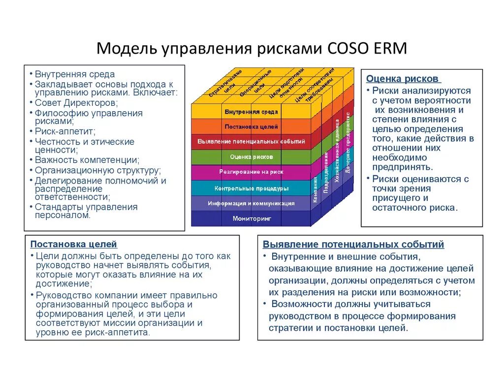 Модель управления рисками Coso erm. Coso стандарты управления рисками. Coso управление рисками организаций интегрированная модель. Coso матрица рисков.