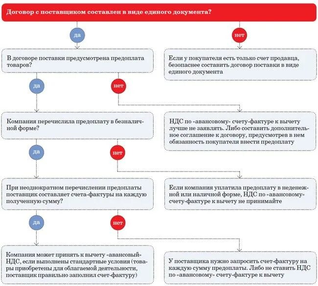 Вне рамок налоговых проверок. Схема возмещения ндс при экспорте. Разрыв ндс. Ндс по госконтрактам. Ндс по госконтрактам.