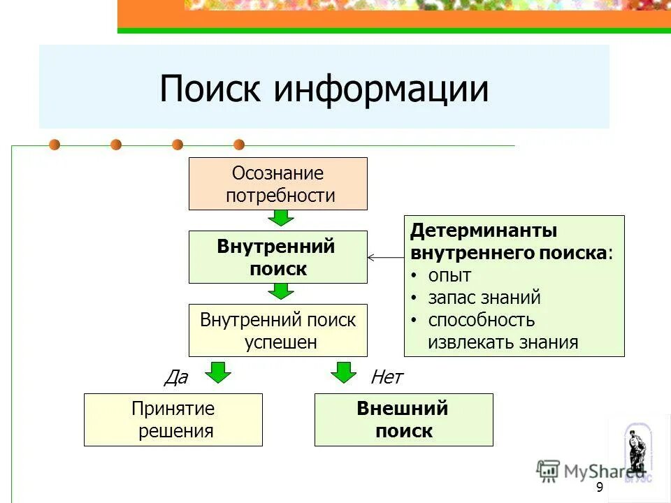 внешние внутренние знания. этапы процесса поиска информации. виды мотивации младших школьников. классификация видов речи в психологии. внешние внутренние знания.