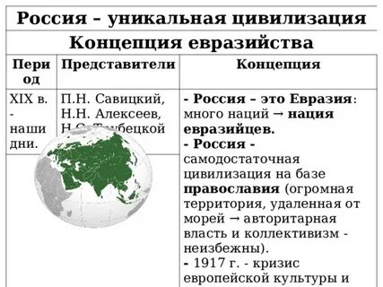Евразийство в цивилизационном подходе