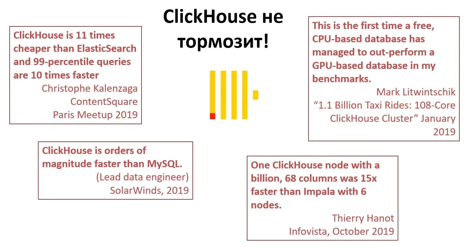 CLICKHOUSE. CLICKHOUSE зачем. CLICKHOUSE шпаргалка. CLICKHOUSE архитектура.