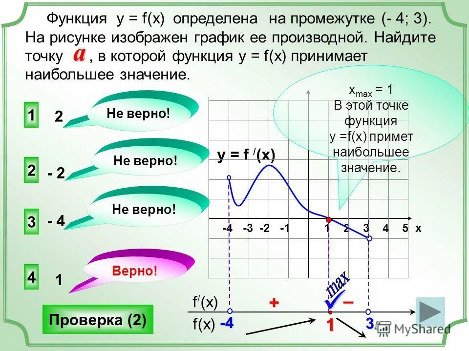 Производная принимает наибольшее значение на графике