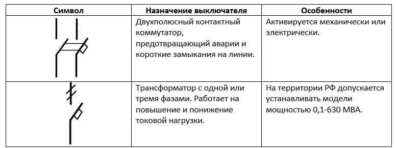 Обозначение нагрузки на схеме. Выключатель нагрузки как обозначается на схеме. Выключатель нагрузки масляный на схеме обозначение. Выключатель нагрузки обозначение на схеме ГОСТ. Выключатель нагрузки на схеме обозначается.