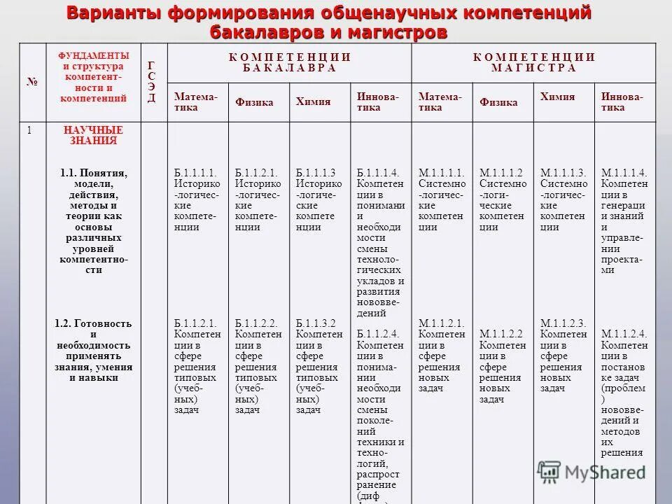 Сформировал вариант. Сформировал вариант. Варианты бюджета. Сформировал вариант. Сформировал вариант.