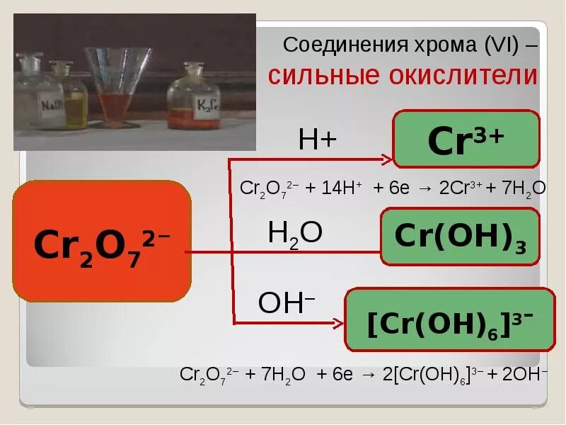 Соединения хрома. Цвета соединений хрома. Соли хрома. Соединения солей хрома.