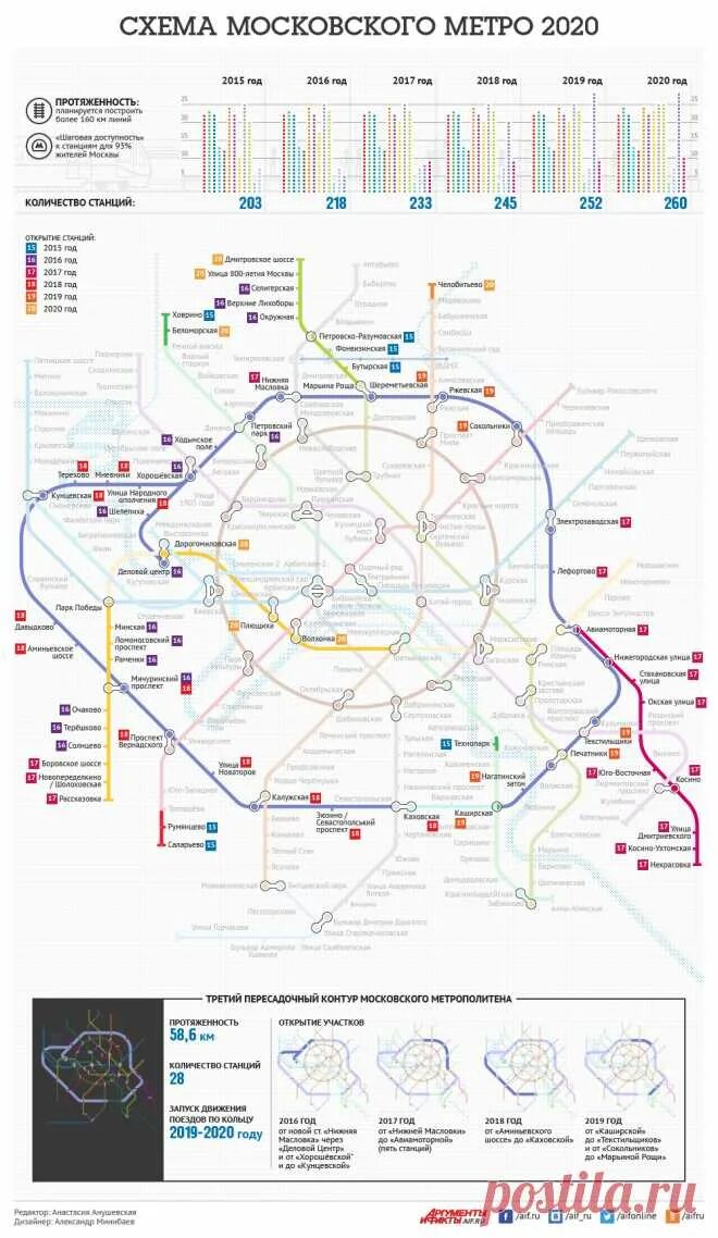 План метро москвы до 2025. Схема московского метрополитена 2020. Строящиеся ветки метро москвы. Карта метрополитена москвы до 2030 года. Строящиеся ветки метро москвы.