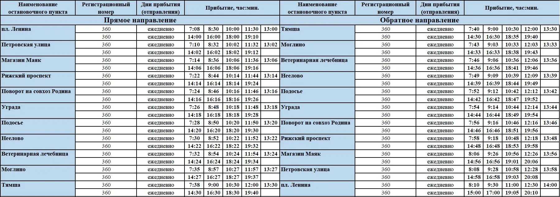 Расписание автобусов псковпассажиравтотранс 6. Расписание автобусов Псков Тямша. Расписание автобусов Псков 116 Псков Тямша. Расписание маршрутки Тямша Псков. Маршрутка 360 Псков Тямша.