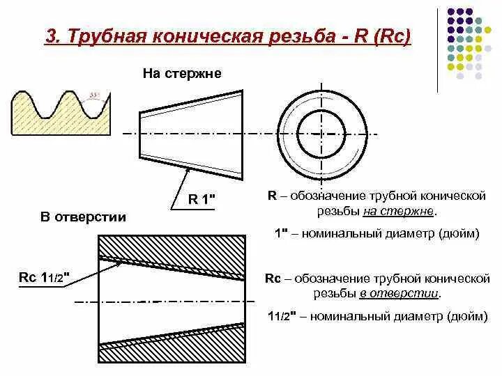 Трубная коническая резьба на чертеже. Коническая дюймовая резьба по ГОСТ 6111-52.. Трубная коническая резьба таблица. Обозначение конусной трубной резьбы.