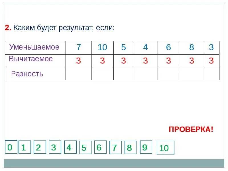 Карточки по математике 2 класс уменьшаемое вычитаемое разность. Табличное сложение и вычитание 1 класс. Таблица сложения и вычитания в пределах 10. Уменьшаемое вычитаемое разность 1 класс таблица. Найдите разность и проверьте результат сложением