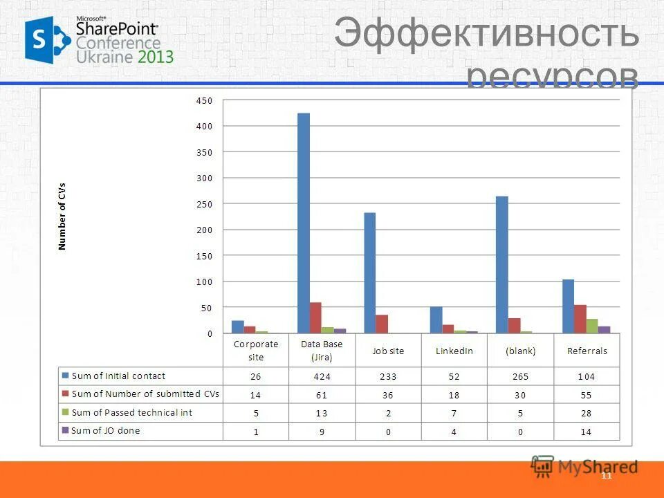 Поставщики это как правило производители информации или. Ресурс 11. Поставщики информационных ресурсов. Ресурс 11. Теоретический материал.