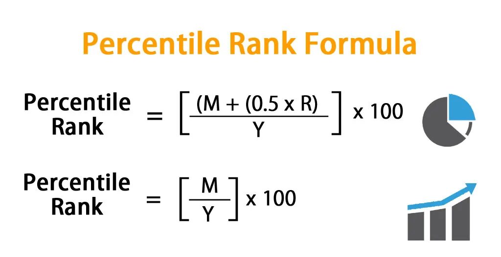 Rank calculator