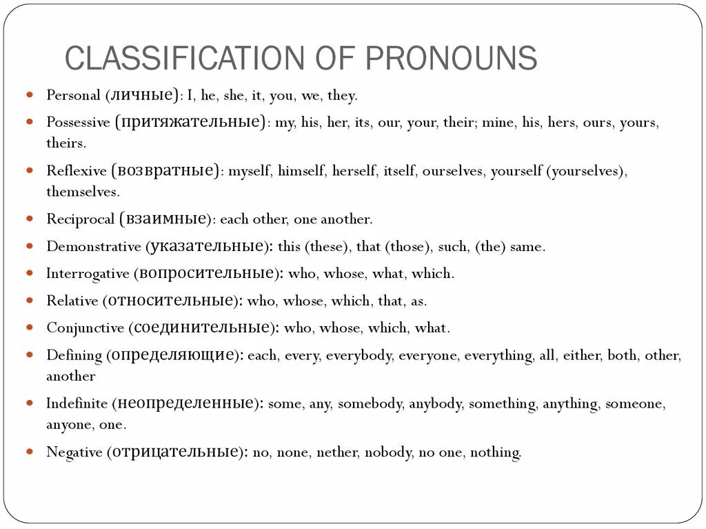 Types of pronouns в английском языке. Местоимения pronouns. Pronoun виды. . Classification of pronouns в английском языке.