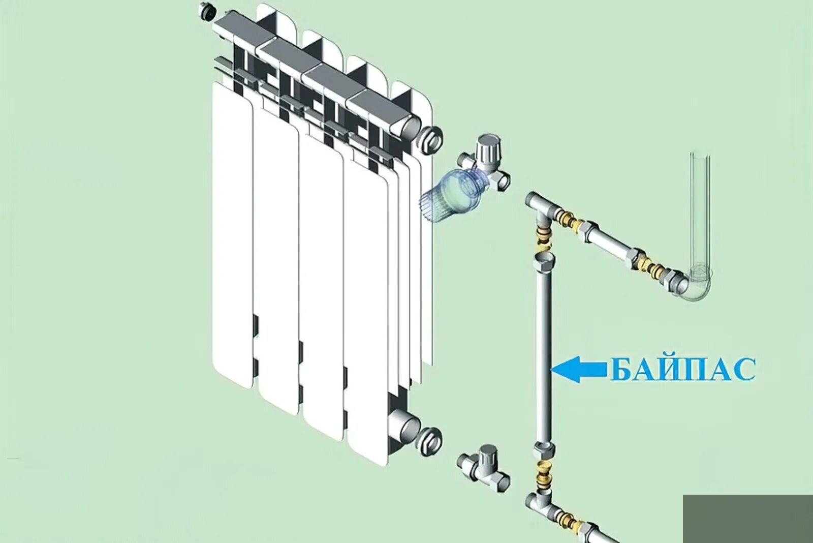 Сборка радиатора отопления. Схема обвязки радиатора с байпасом. Схема установки радиатора отопления с байпасом. Термоголовка для радиатора отопления схема установки. Схема подключения радиатора с байпасом и кранами.