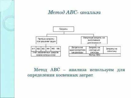 Авс метод учета затрат