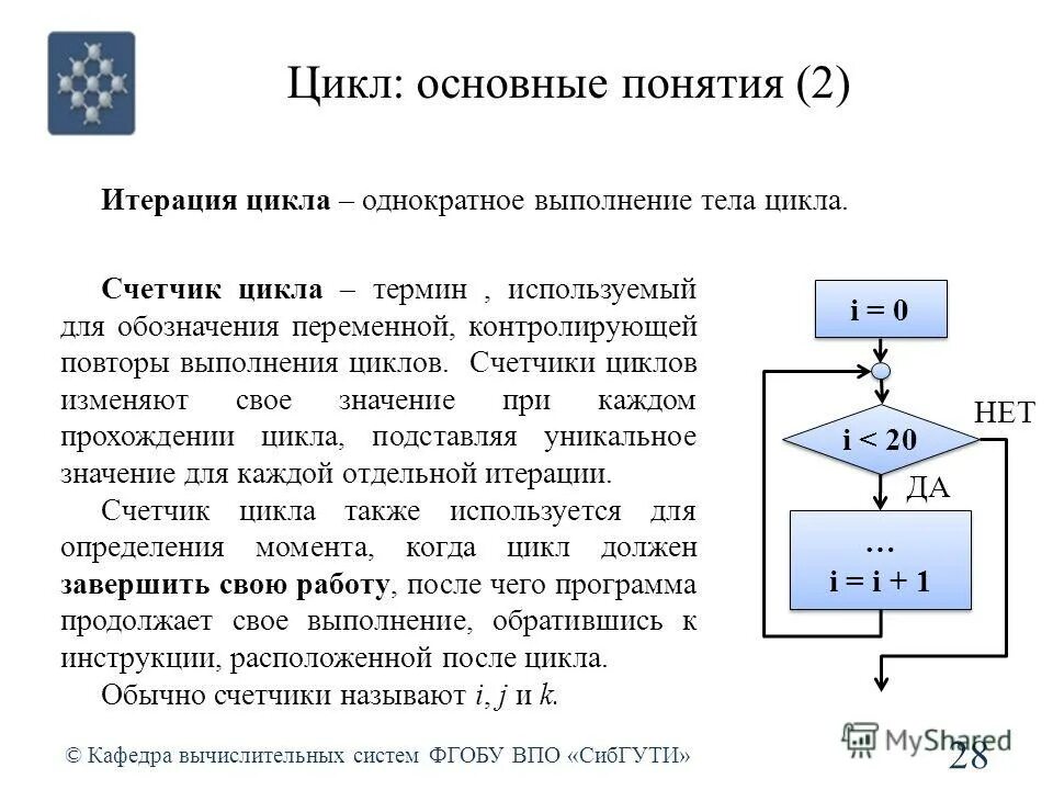 Итерация цикла. Итерация в программировании пример. итерация (программирование). понятие итерации.