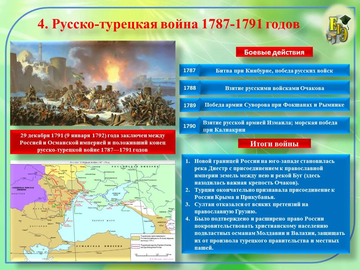 Итоги российской империи. Итоги русско-турецкой войны 1787-1791.