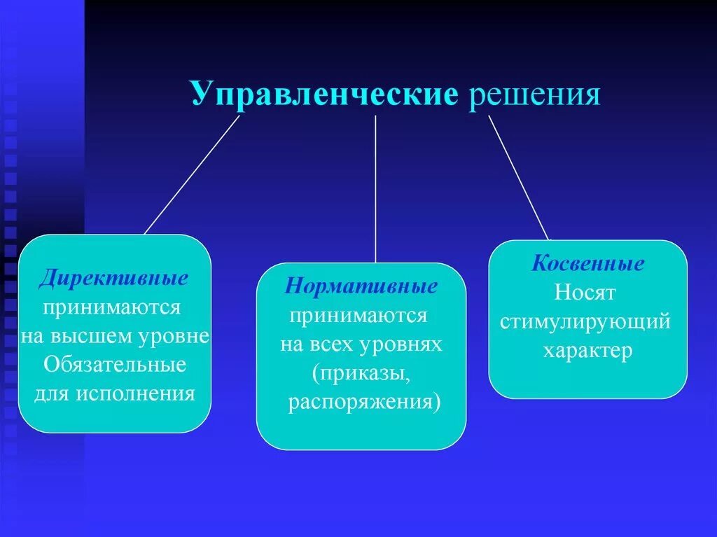 Управленческие решения. Управленческие решения в менеджменте. Решение это в менеджменте. Управленческоре шеение. Отметьте верные инструменты управления в менеджменте