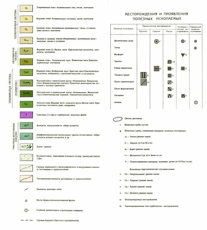 Обозначения месторождения полезных ископаемых на географических картах. Условные обозначения полезных ископаемых гранит. Малахит условное обозначение на карте. Обозначение малахит на карте полезных ископаемых. Условные обозначения полезных ископаемых туф.