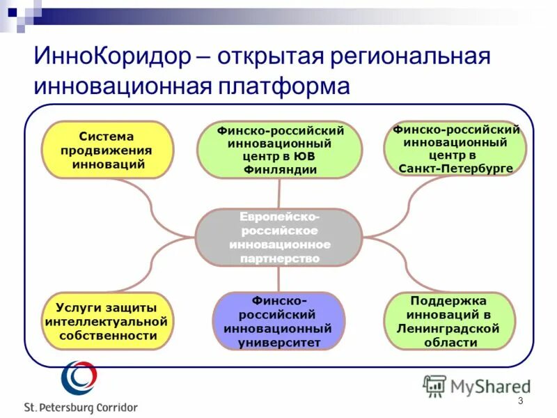 инновационный русский 6 класс. формирование и развитие инновационной среды. перспективы коммерциализации. шмелев учебник русский язык. инновационная деятельность в школе.