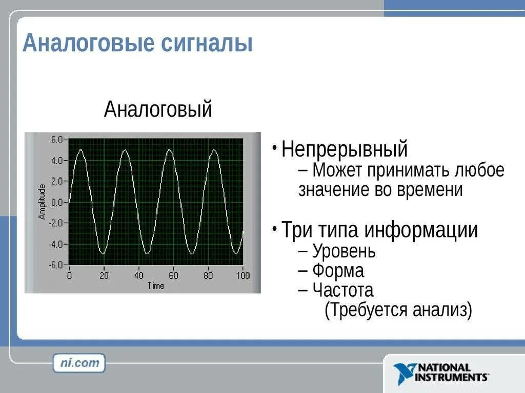 Использование цифрового сигнала сигнала. Аналоговый и цифровой сигнал. аналоговая форма сигнала. график аналогового сигнала. аналоговый дискретный и цифровой сигнал.