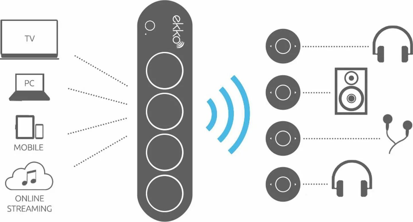 System Audio Hub. Hi Fi connect APK. Включи звук со станции