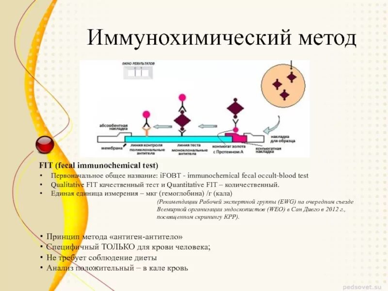 Тест на какашку