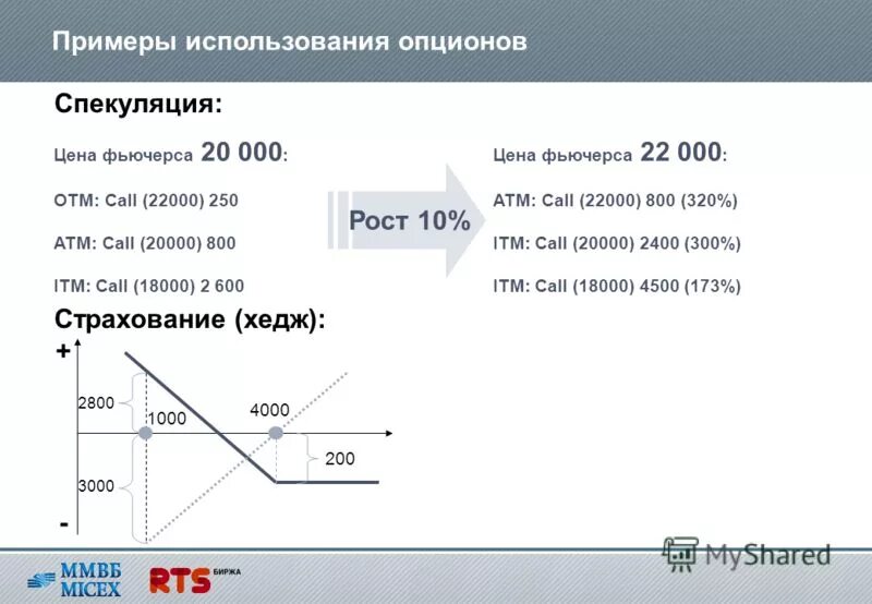 Оценка своей работы пример. Оценка своей работы пример