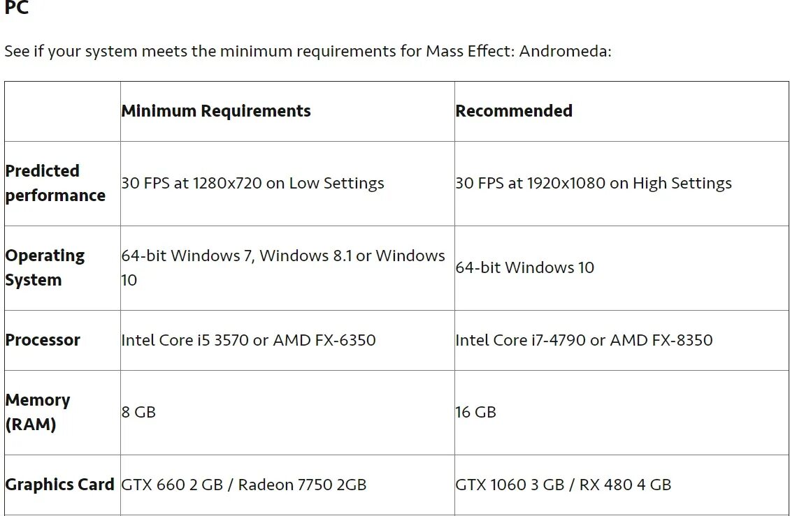 Your system requirements