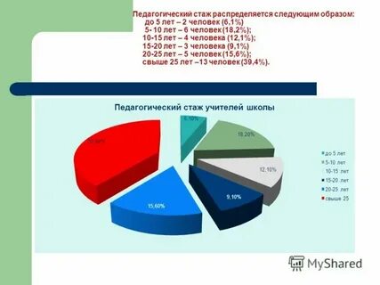 Анализ результатов учебного процесса