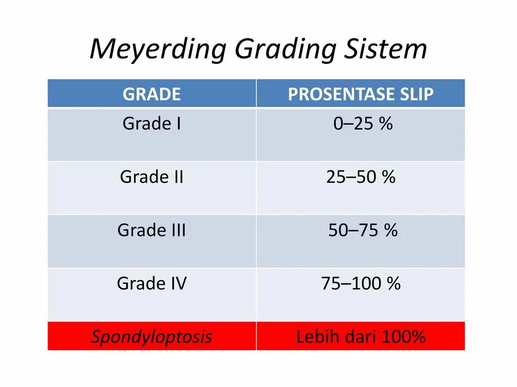 Grading method. Meyerding классификация. grading. grade c что значит. i степени по meyerding.