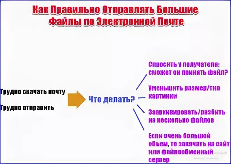 Как правильно пишется передам