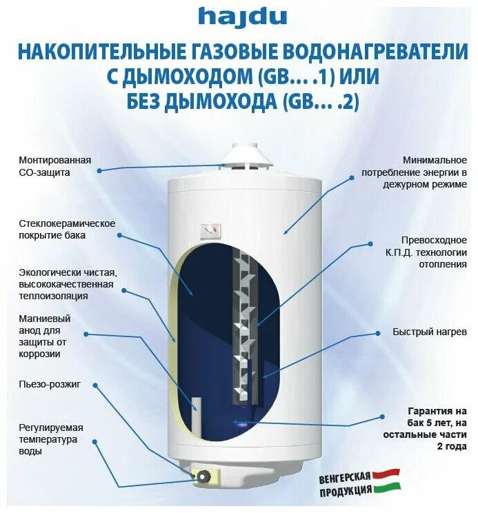 Какой накопительный водонагреватель купить в квартиру. Накопительный газовый водонагреватель Hajdu GB120.1. Газовый водонагреватель Аристон 200 литров конструкция. Аристон газовый бойлер 120 литров. Водонагреватель накопительный 100 литров напольный газовый Аристон.