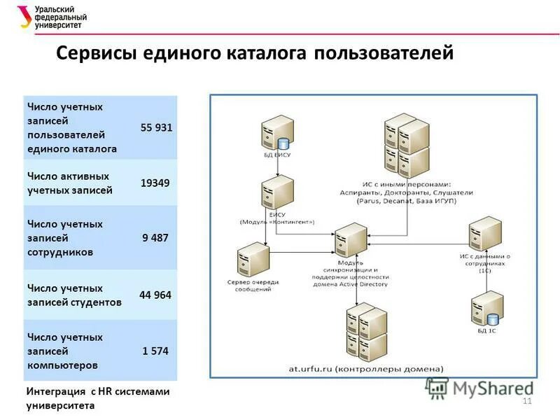 Система записи сотрудников. Crm системы что это. Процесс управления инцидентами bpmn. Схема регистрации пациента в поликлинике. Система записи сотрудников.