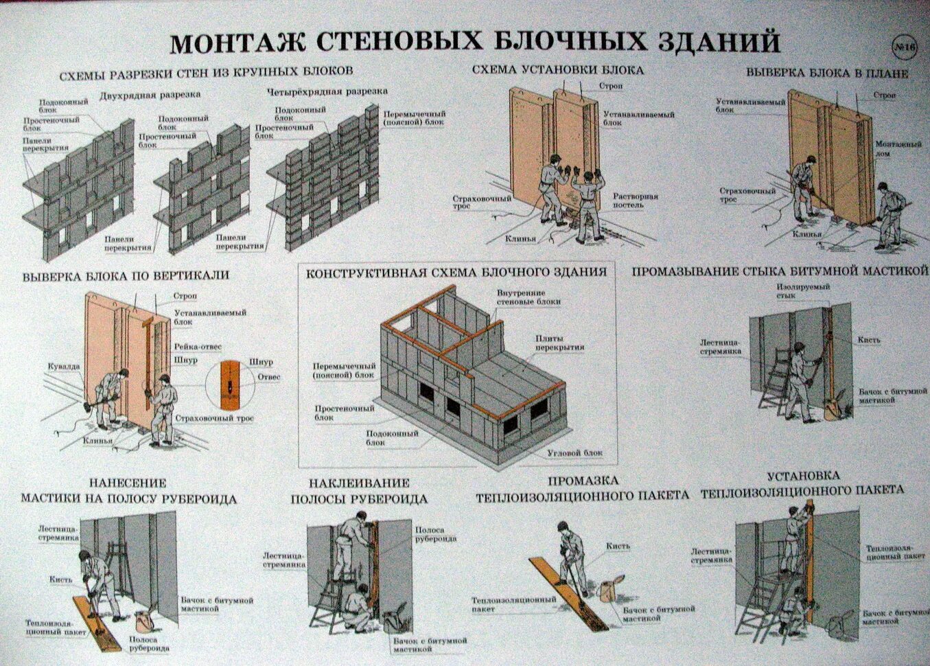 Укладка стеновых