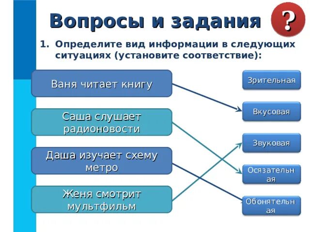 Определить вид информации в следующих ситуациях. Определите вид информации в следующих ситуациях Ваня читает книгу. Установите вид информации в следующих ситуациях. Определи вид информации в следующих ситуациях. Можно в следующих ситуациях 1