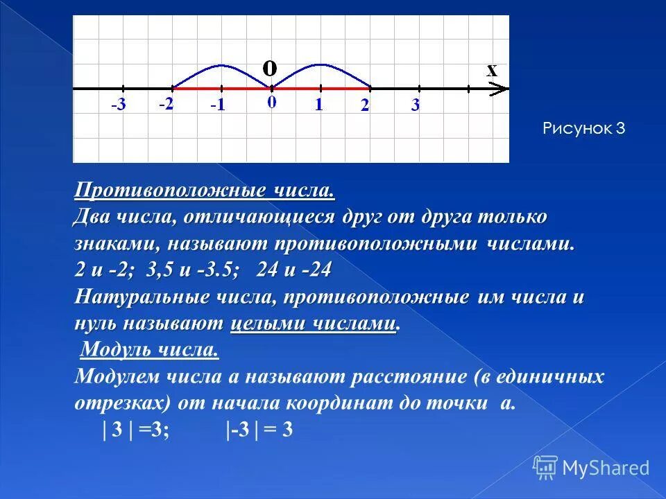 Как называют два числа отличающиеся друг от друга только знаками. Противоположное число 2. Истинно ли высказывание ". Число со знаком плюс называют. Как называют числа отличающиеся только знаками.