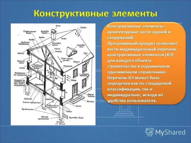 Определение конструктивных элементов